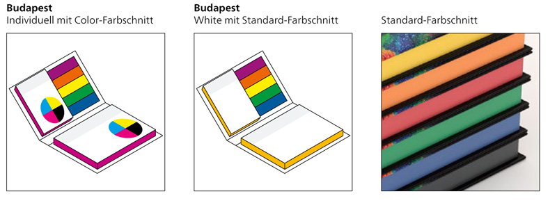 Werbegeschenk Haftnotizen Budapest