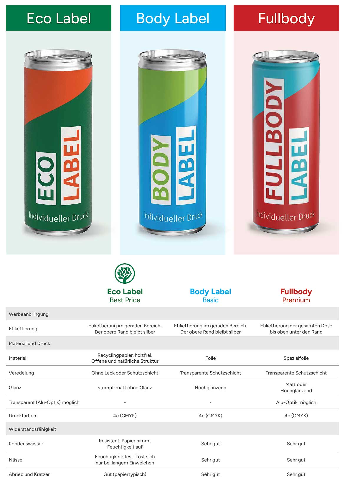 Werbegeschenk Energy Drink