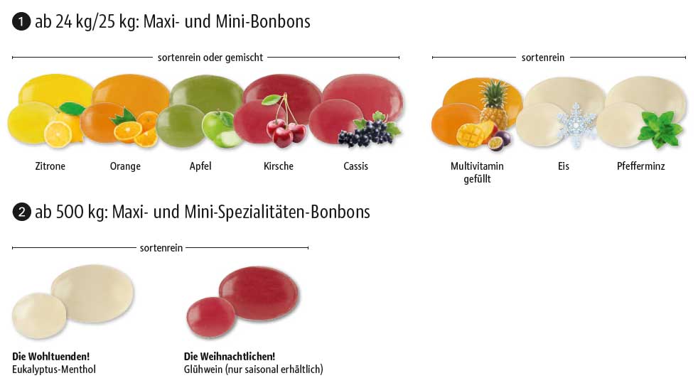 Werbegeschenk Mini-Bonbons im Flowpack